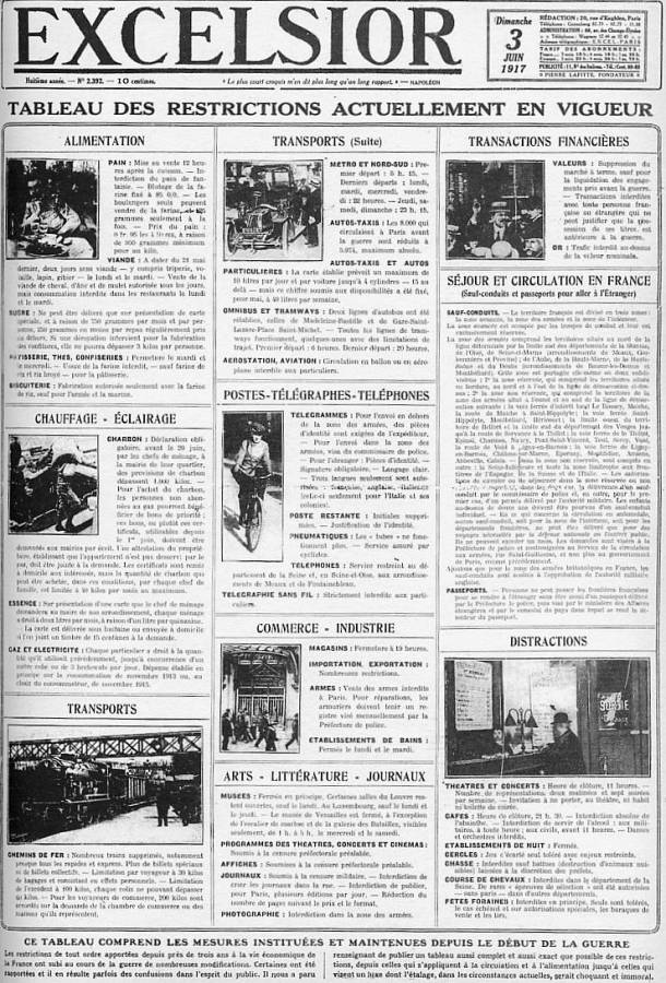 1917 06 03 Tableau des restriction L-Excelsior.jpg